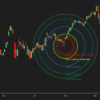 Fibonacci Circles with Labels - for NinjaTrader 8 - Image 3