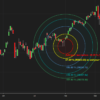Fibonacci Tools with Labels (bundle of 4 tools) - Image 2