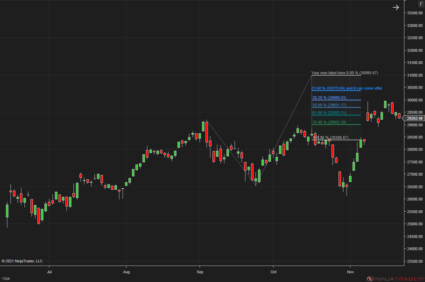 Fibonacci Extensions with Labels – for NinjaTrader 8 – Samir of Salem