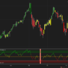 Advanced VZO (Volume Zone Oscillator) for NinjaTrader 8 - Image 2