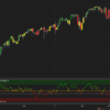 Advanced VZO (Volume Zone Oscillator) for NinjaTrader 8 - Image 3