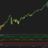 Advanced VZO (Volume Zone Oscillator) for NinjaTrader 8 - Image 4