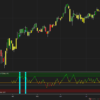 Advanced VZO (Volume Zone Oscillator) for NinjaTrader 8 - Image 5