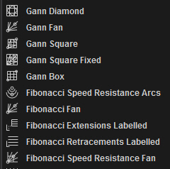 10 Gann + Fibonacci Tools for just $100